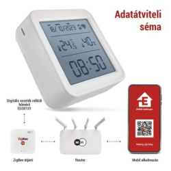 GoSmart Digitální bezdrátový teploměr EGS0101 ZigBee