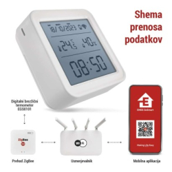 GoSmart Digitální bezdrátový teploměr EGS0101 ZigBee